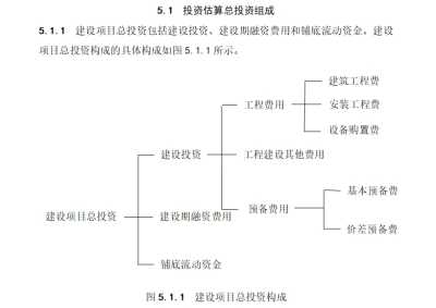 投资估算总投资组成.png