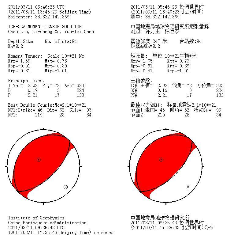 震源机制（中国地震局地球物理研究所提供）.jpg